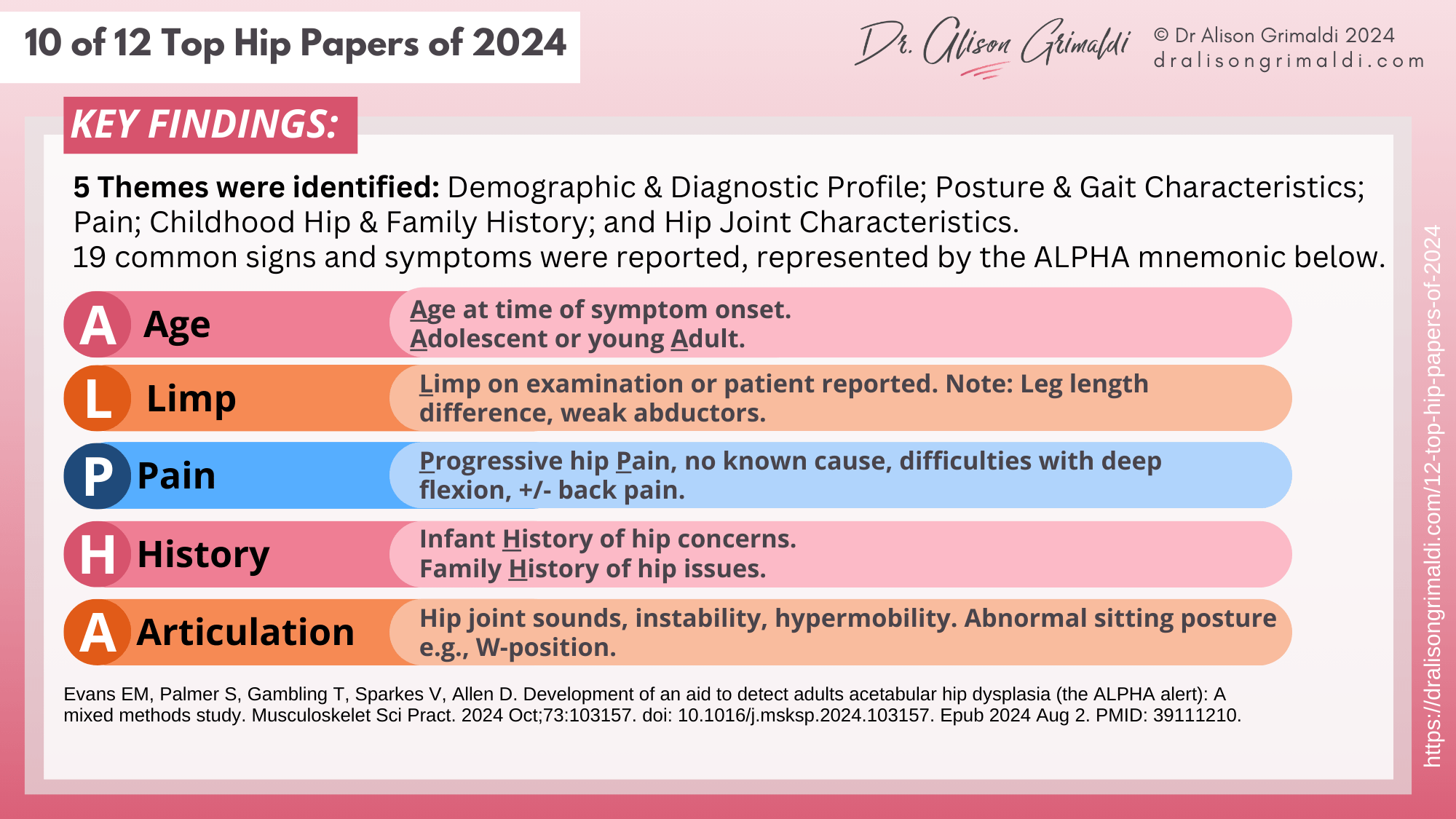 10-of-12-Top-Hip-Papers of-2024-key-findings
