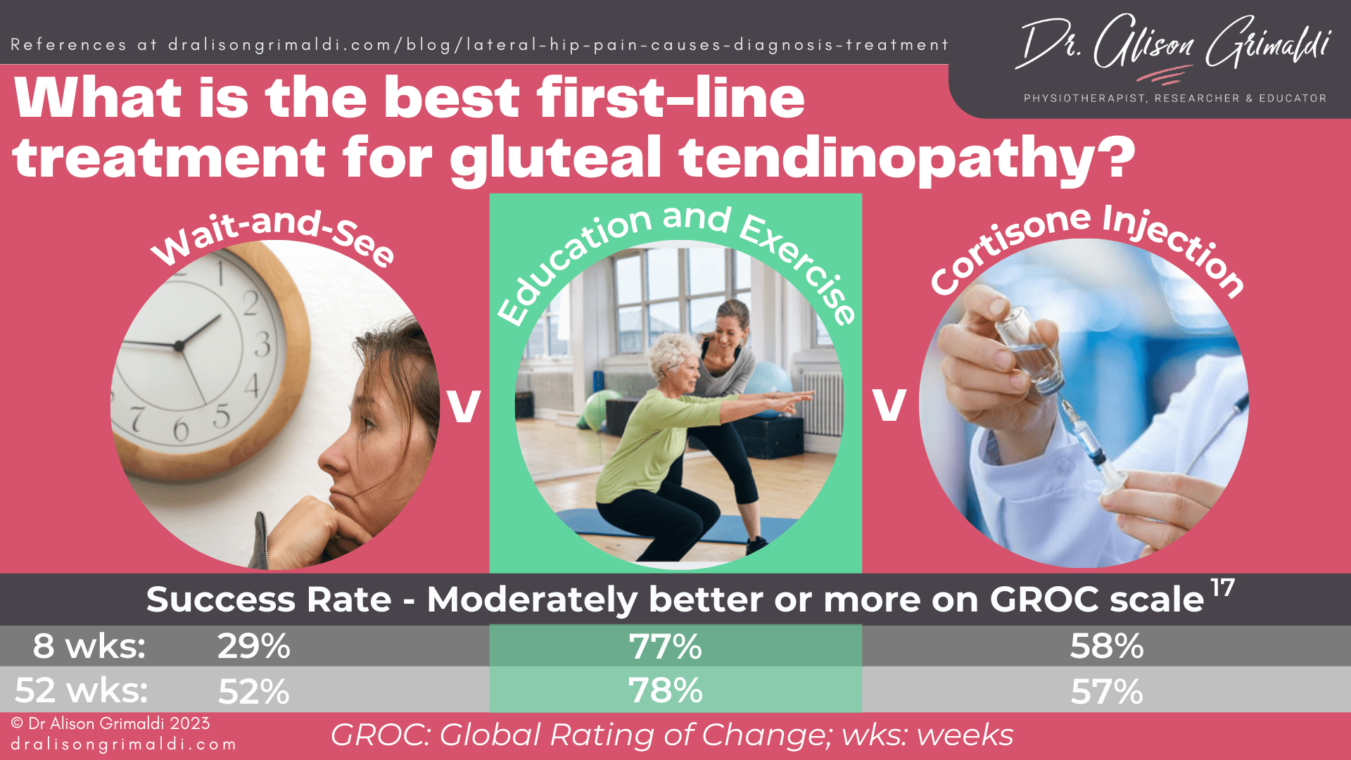 What-is-the-best-first-line-treatment-for-gluteal-tendinopathy