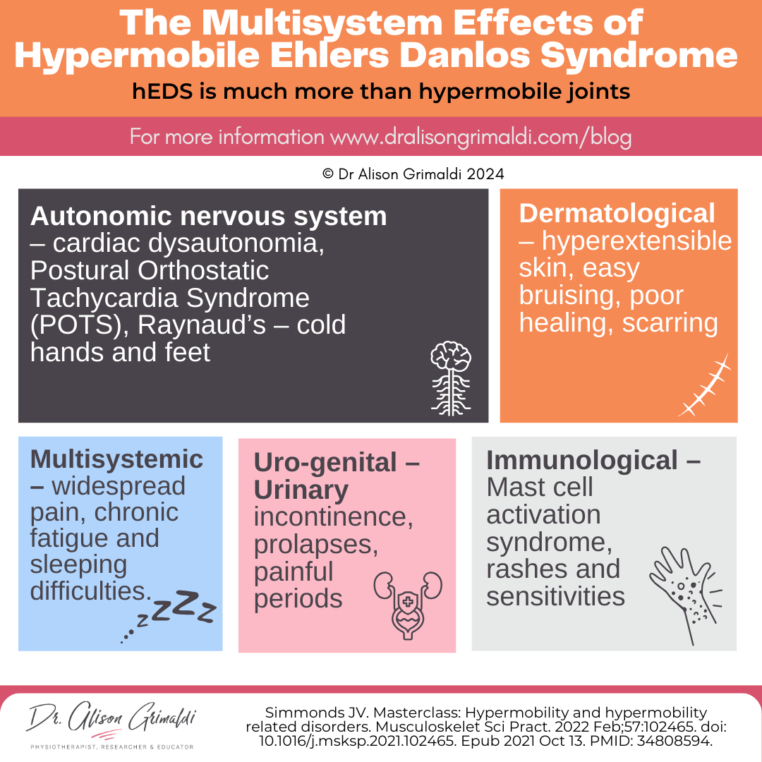 The-Multisystem-Effects-of-Hypermobile-Ehlers-Danlos-Syndrome