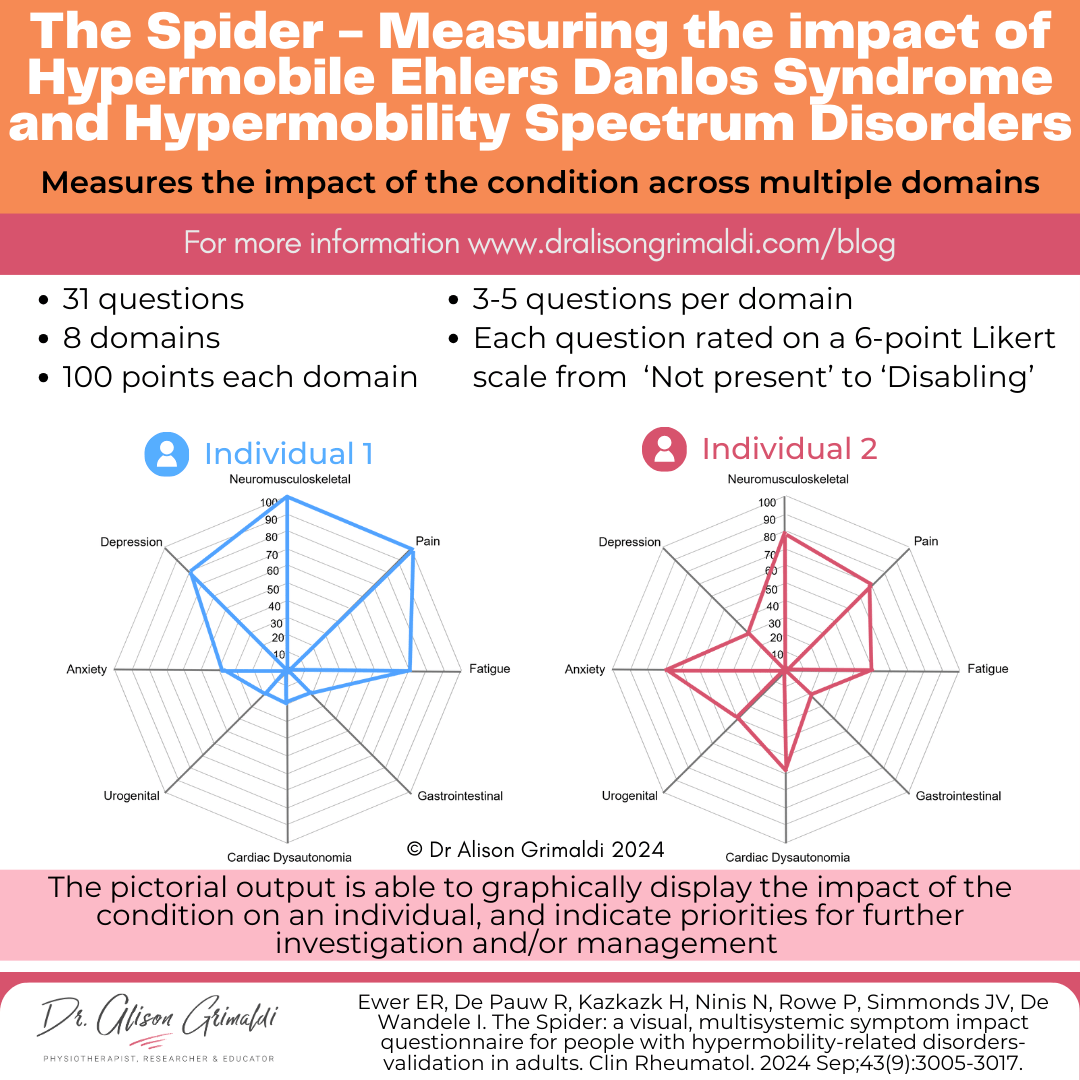 The-Spider-Measuring-the-impact-of-Hypermobile-Ehlers-Danlos-Syndrome-and-Hypermobility-Spectrum-Disorders