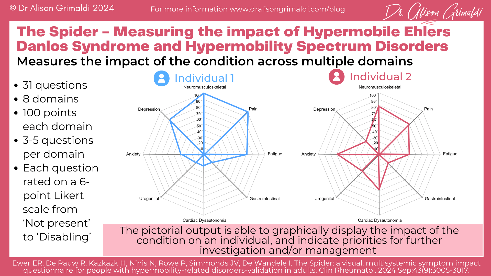 The-Spider-Measuring-the-impact-of-Hypermobile-Ehlers-Danlos-Syndrome-and-Hypermobility-Spectrum-Disorders