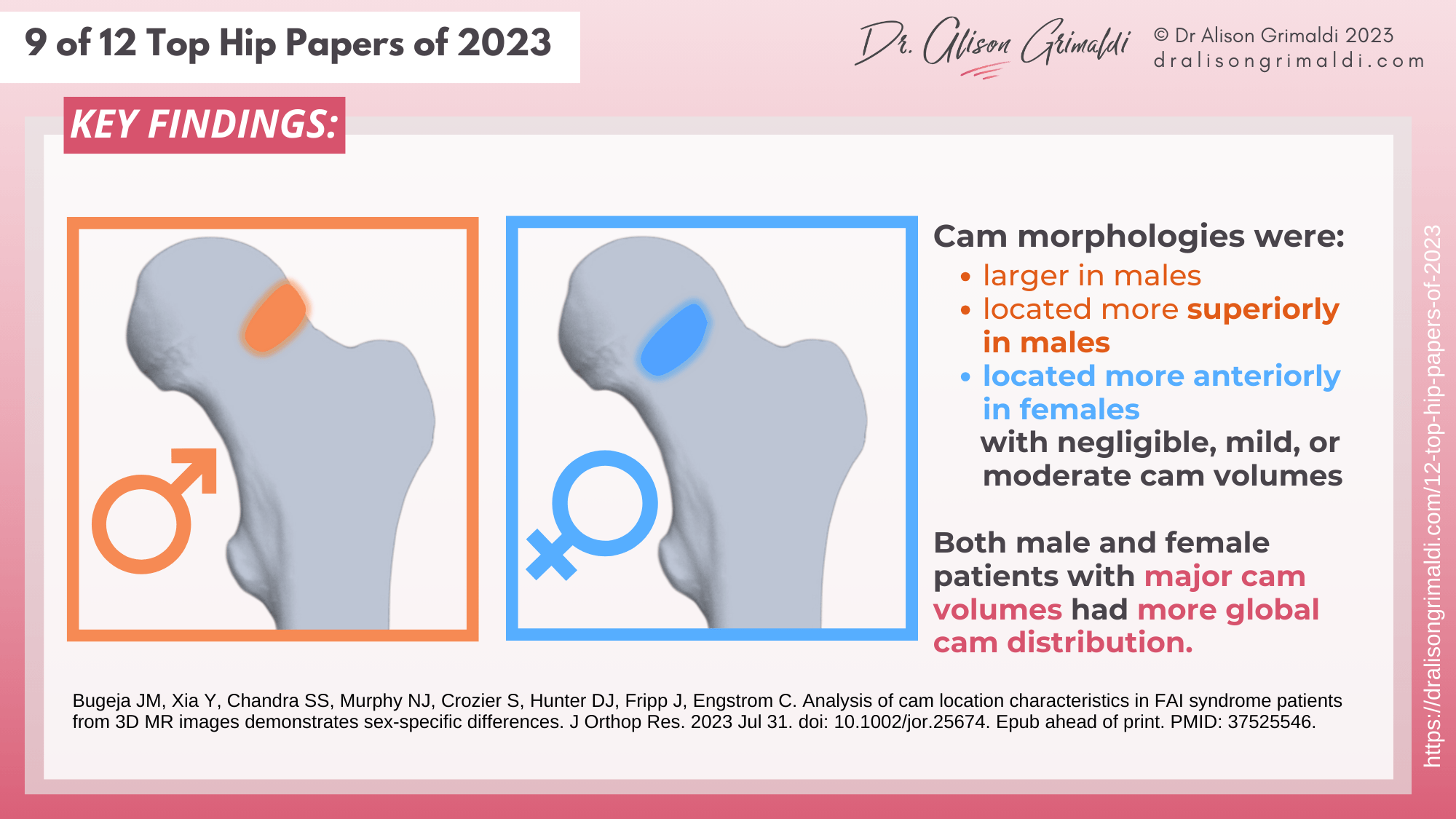 cam-morphology-in-males-and-females