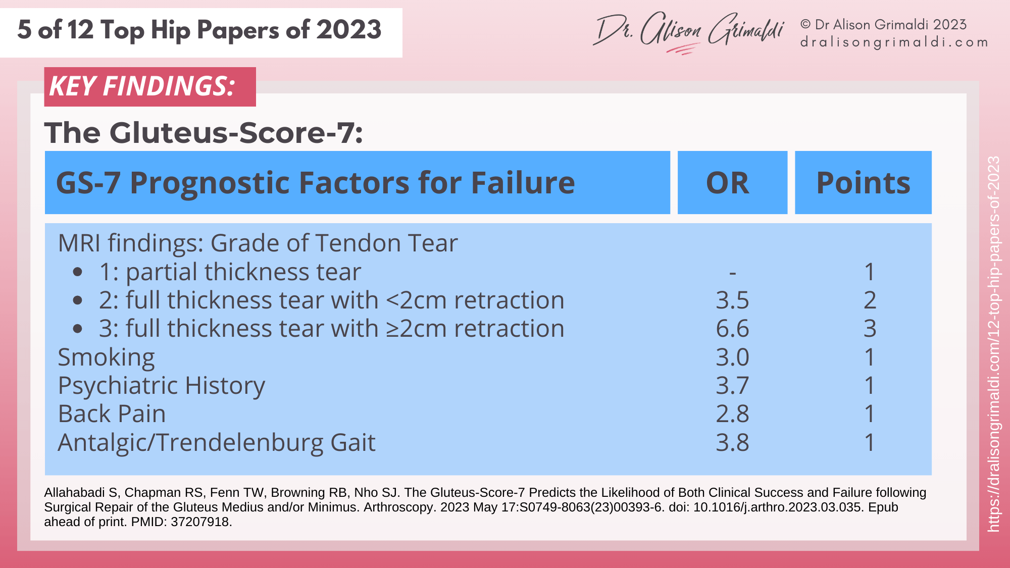 The-Gluteus-Score-7