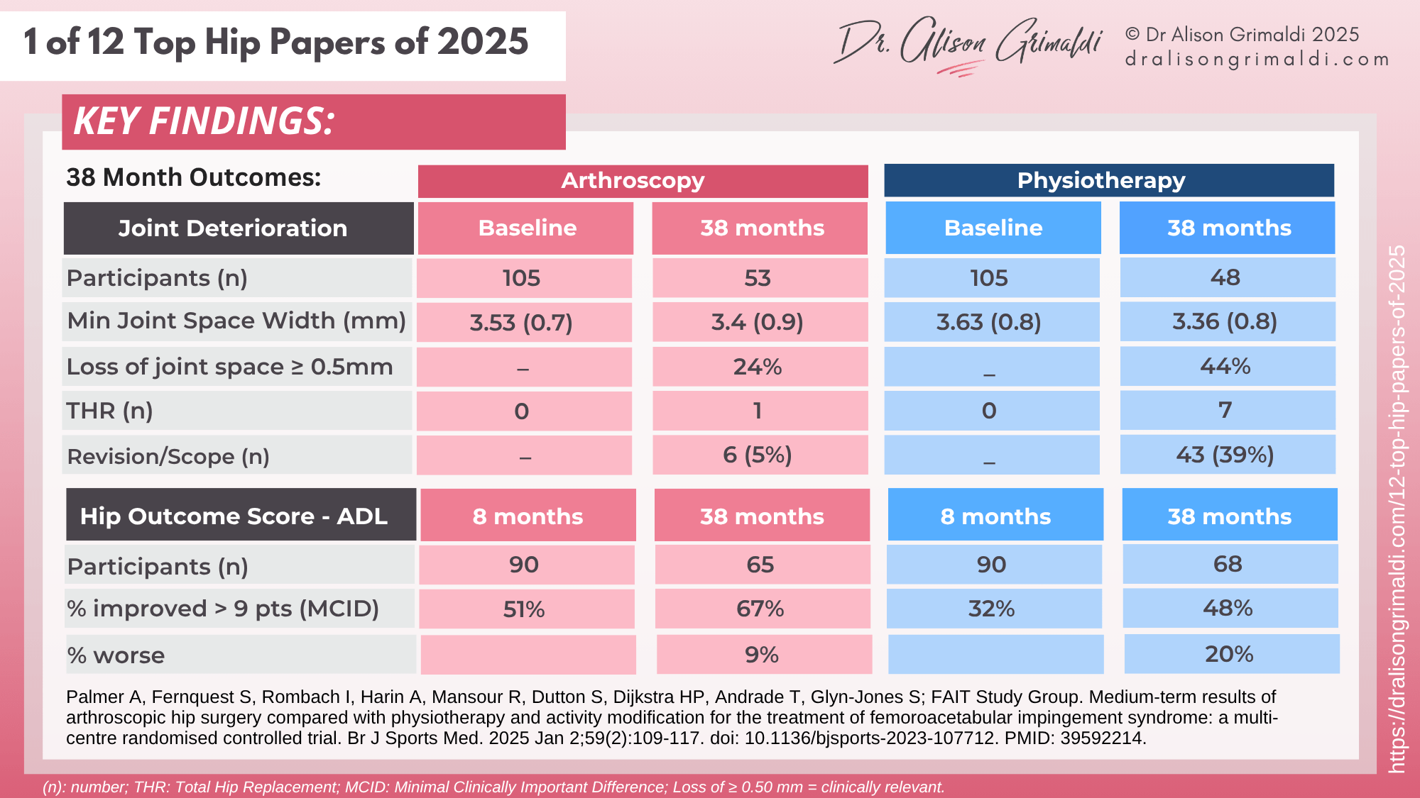1 of 12 Top Hip Papers of 2025