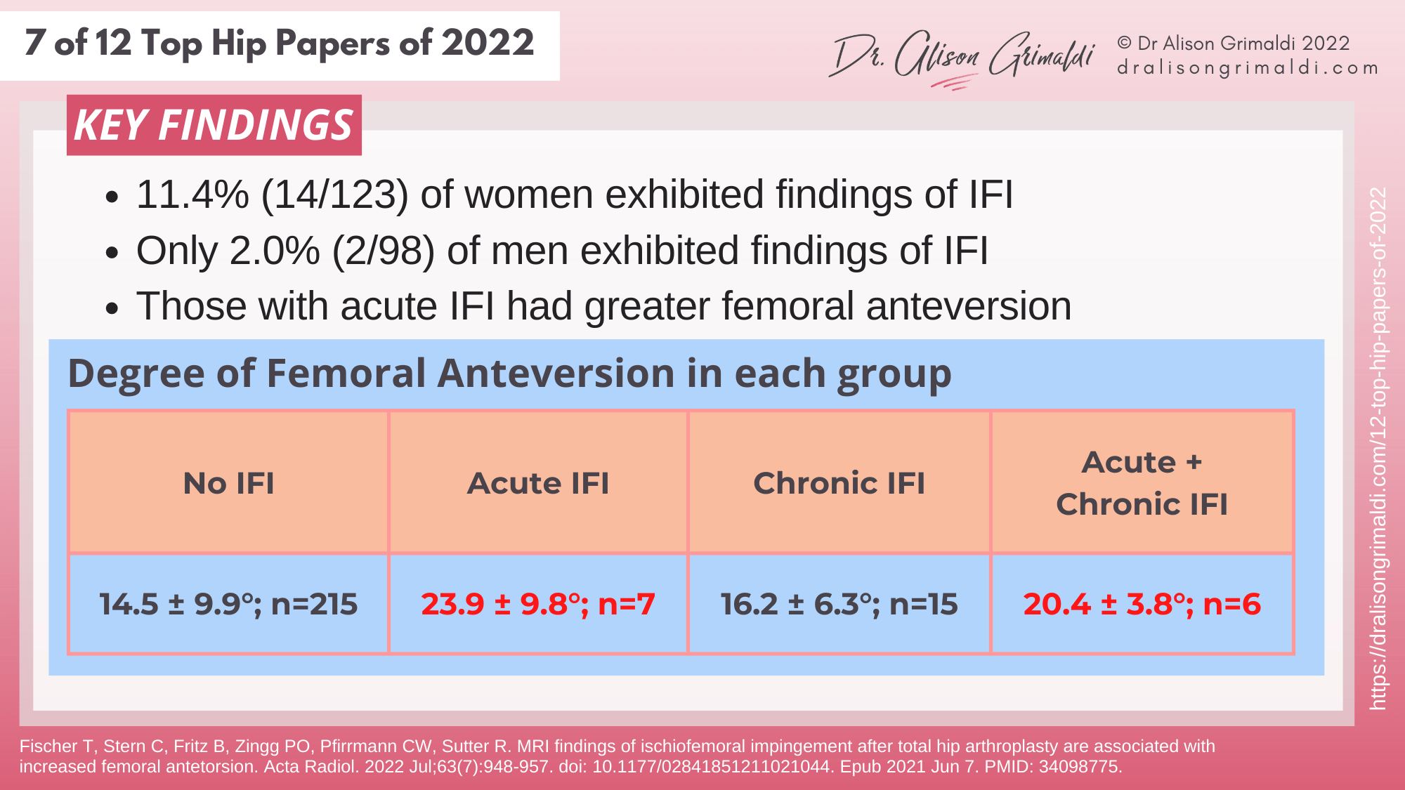 Key Findings - 7 of 12 - IFI, surgery, total hip arthroplasty, total hip replacement