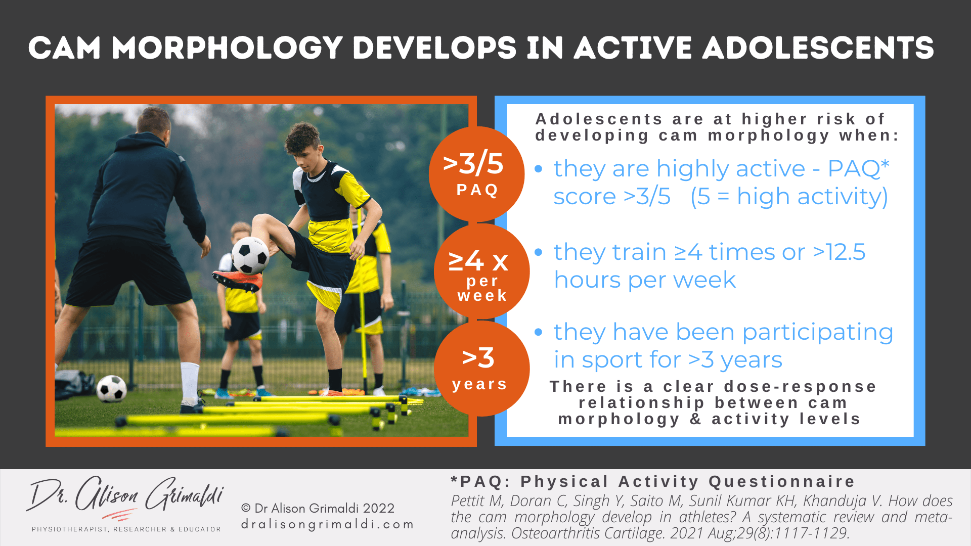 Activity Levels & Cam Development