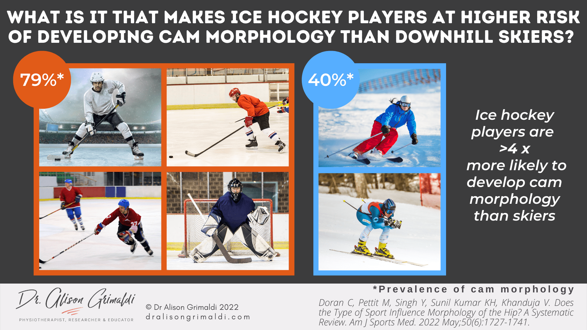 Ice Hockey vs Skiing