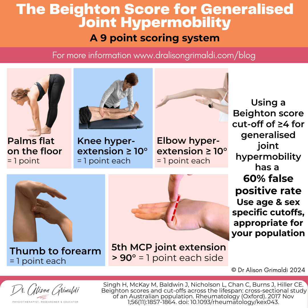 The-Beighton-Score-for-Generalised-Joint-Hypermobility
