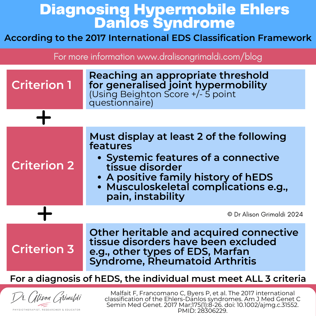 Diagnosing-Hypermobile-Ehlers-Danlos-Syndrome