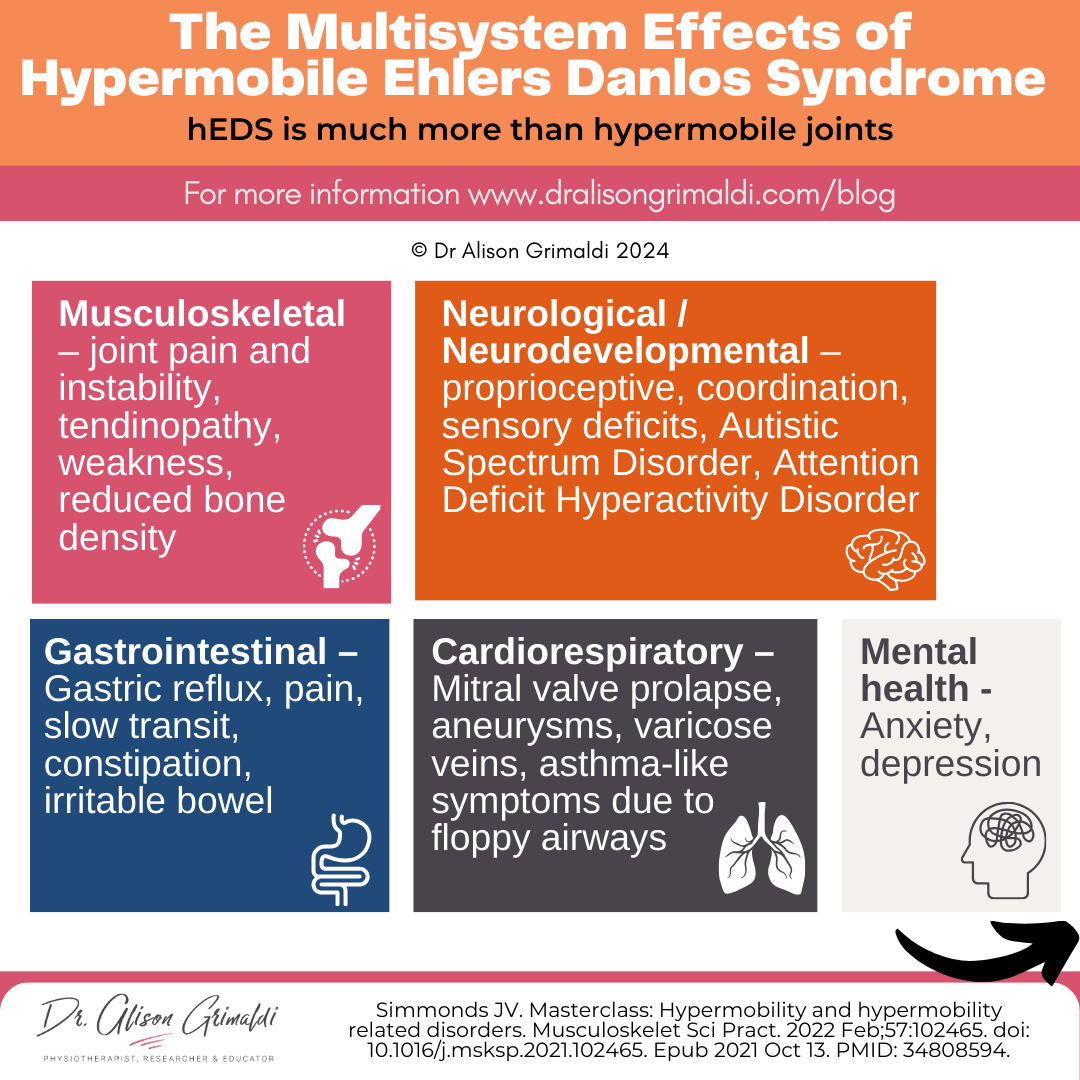 The-Multisystem-Effects-of-Hypermobile-Ehlers-Danlos-Syndrome