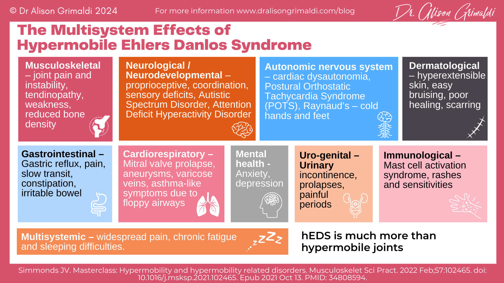The-Multisystem-Effects-of-Hypermobile-Ehlers-Danlos-Syndrome