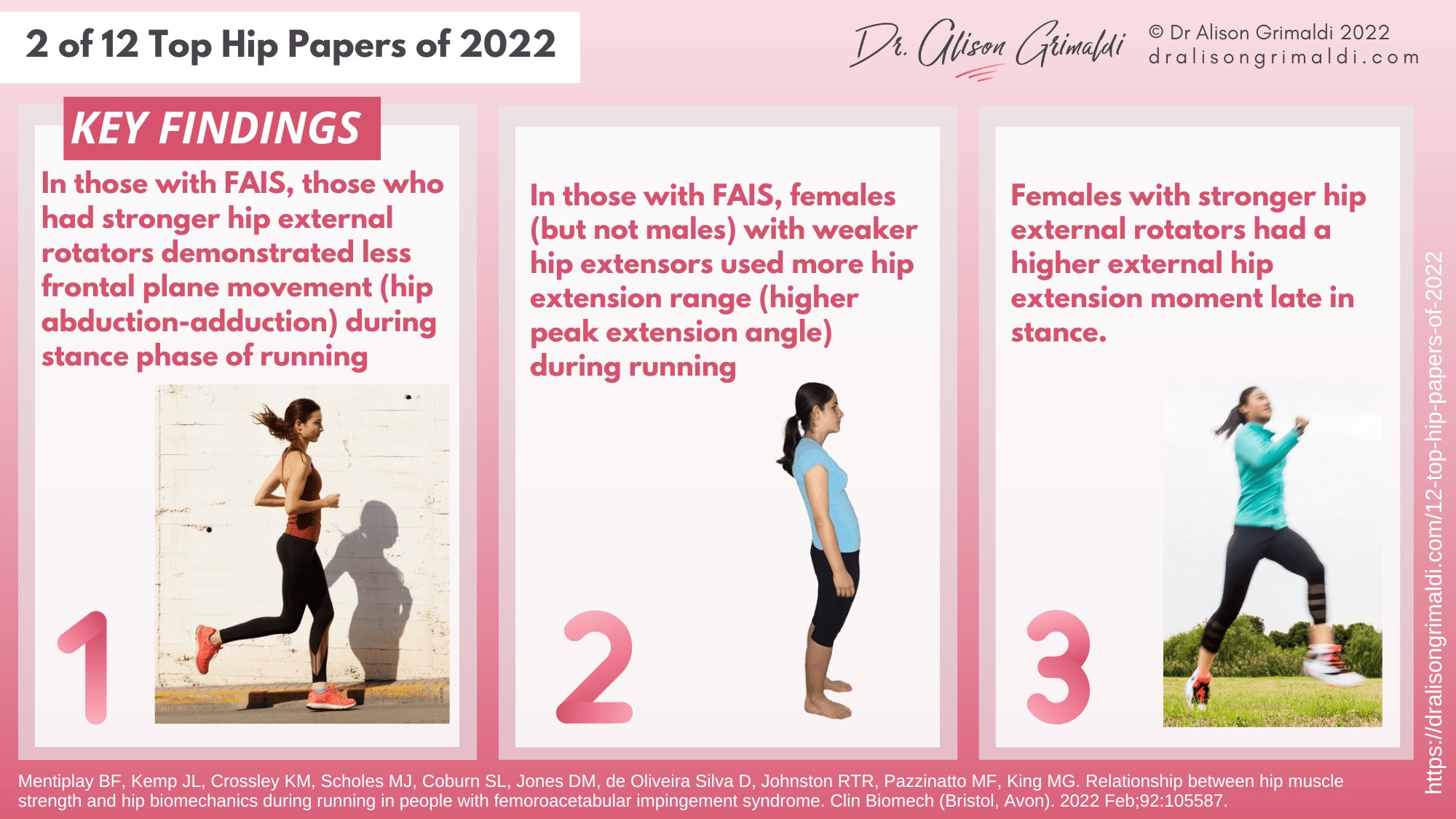 Key Findings - 2 of 12 - hip muscle strength fais