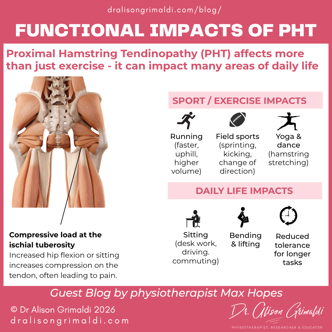 functional-impacts-of-pht