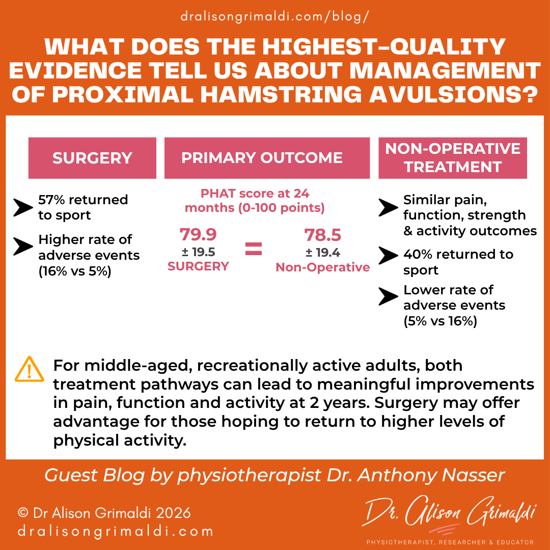what-does-the-highest-quality-evidence-tell-us-about-management-of-proximal-hamstring-avulsions