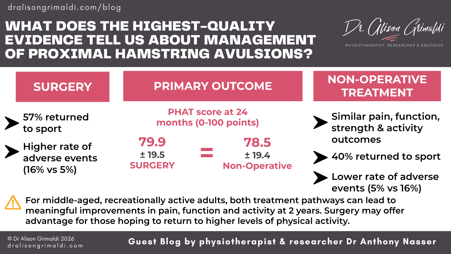 what-does-the-highest-quality-evidence-tell-us-about-management-of-proximal-hamstring-avulsions